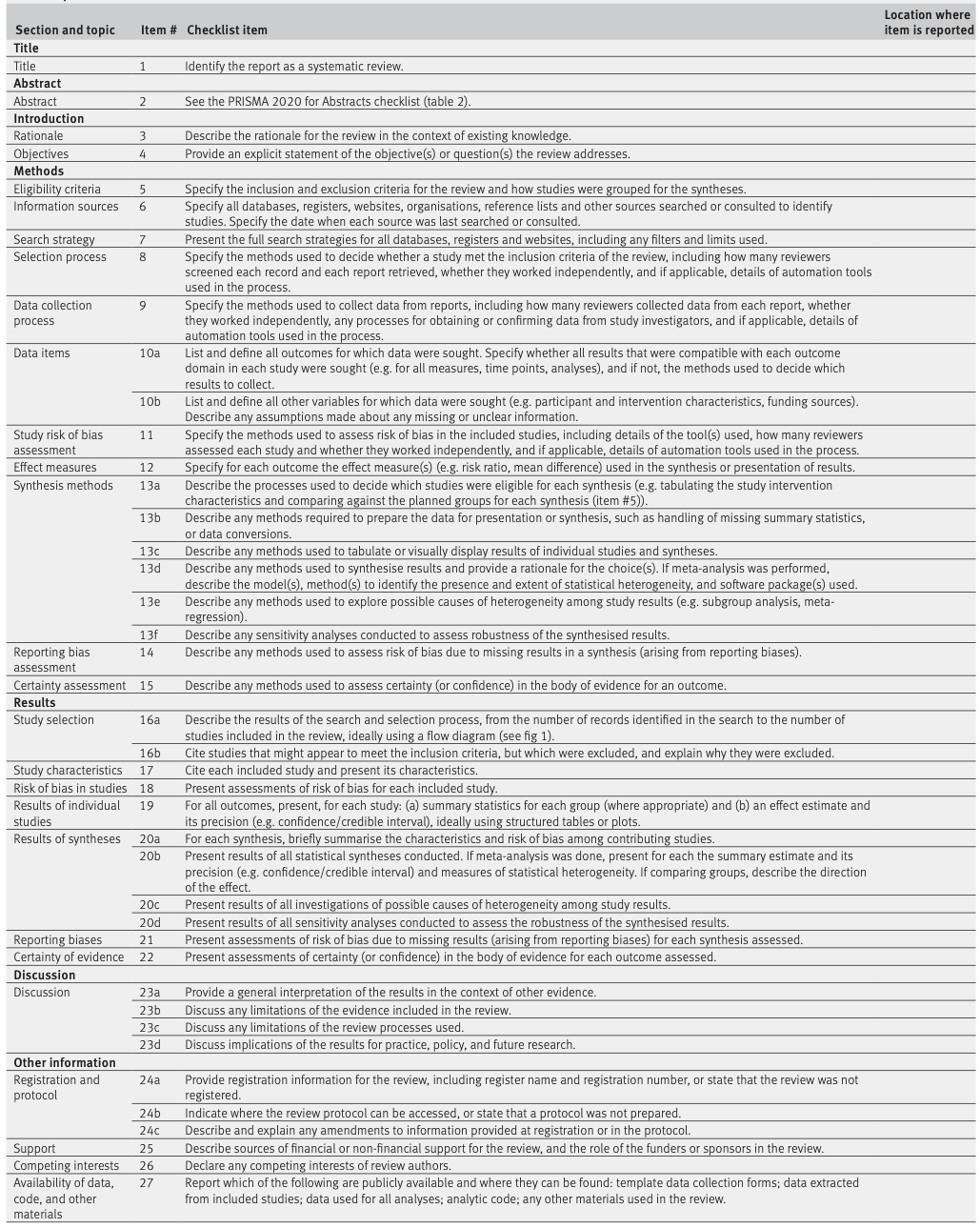 Table 2. PRISMA 2020 item checklist.
